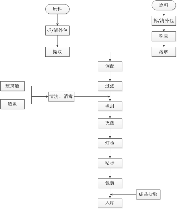 口服液