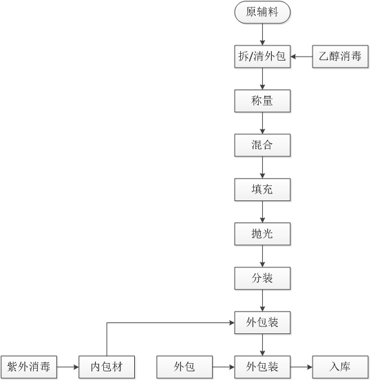 硬胶囊